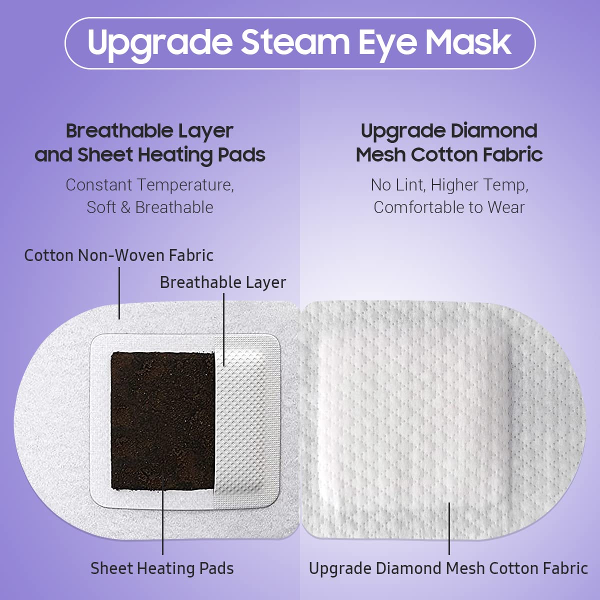 Steam Eye Mask, 10 Packs Heated Eye Mask, Self Heating Disposable SPA Warm Compress for Eyes Sleep Mask, Travel Essentials & Relaxation Gifts, Stocking Stuffers (Lavender Scent)